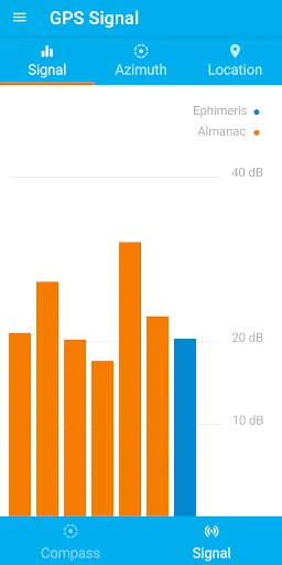 Compass and GPS Tools: Baixe o Aplicativo de Navegação Precisa - Screenshot 5