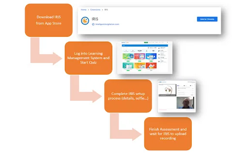 IRIS Invigilation: Garanta a Integridade de suas Provas Online - Screenshot 4
