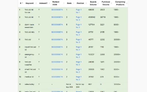 Amazon KW Index & Rank Tracker: Otimize seu SEO e Vendas - Screenshot 2
