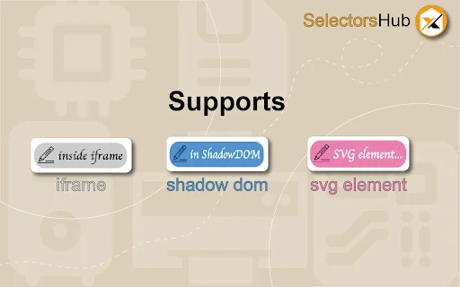 SelectorsHub: Gere Playwright, XPath e CSS Selectors Facilmente - Screenshot 3