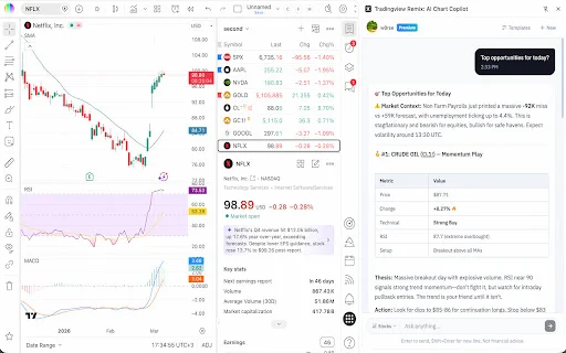 TradingView Remix: O Copiloto de IA para Seus Gráficos – Baixe Agora - Screenshot 1