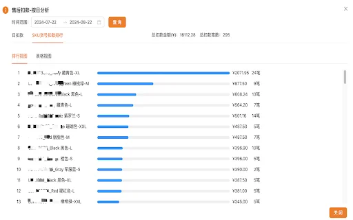 Assistente para Vendedores Temu: Otimize Suas Vendas e Lucros - Screenshot 3