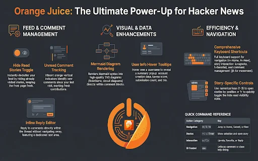 Orange Juice: Melhore sua experiência no Hacker News agora - Screenshot 1