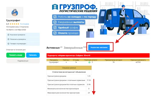 Extensão Avito Analítica: Otimize Anúncios e Vendas com Bananlab - Screenshot 1